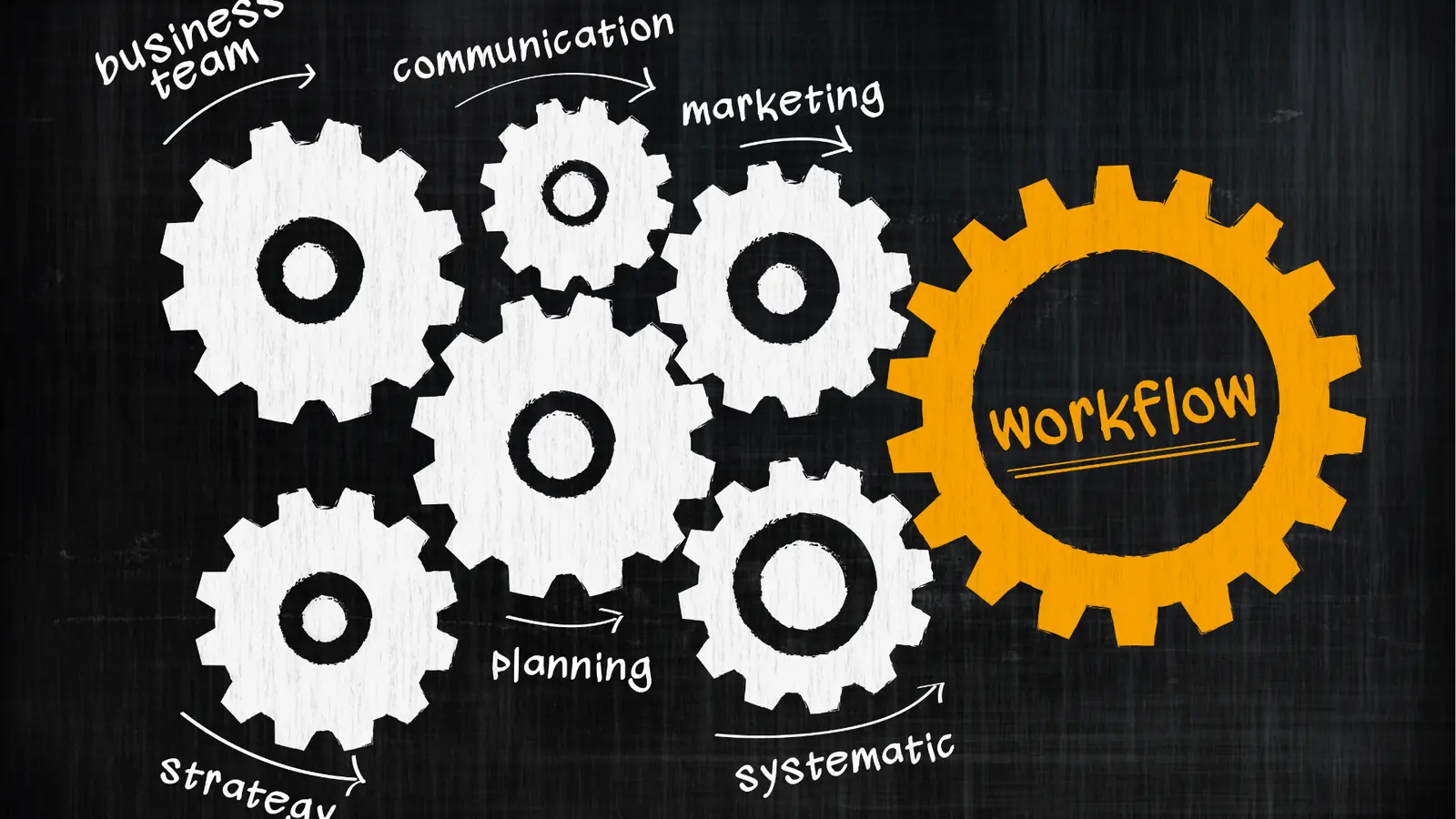 Chalkboard illustration of interlocking gears labeled with workflow and processes for content review