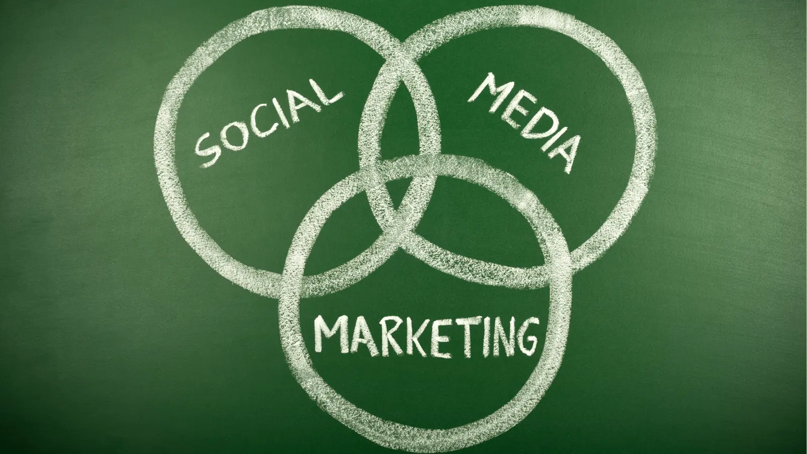 Chalkboard Venn diagram with circles labeled Social, Media, and Marketing for analytics