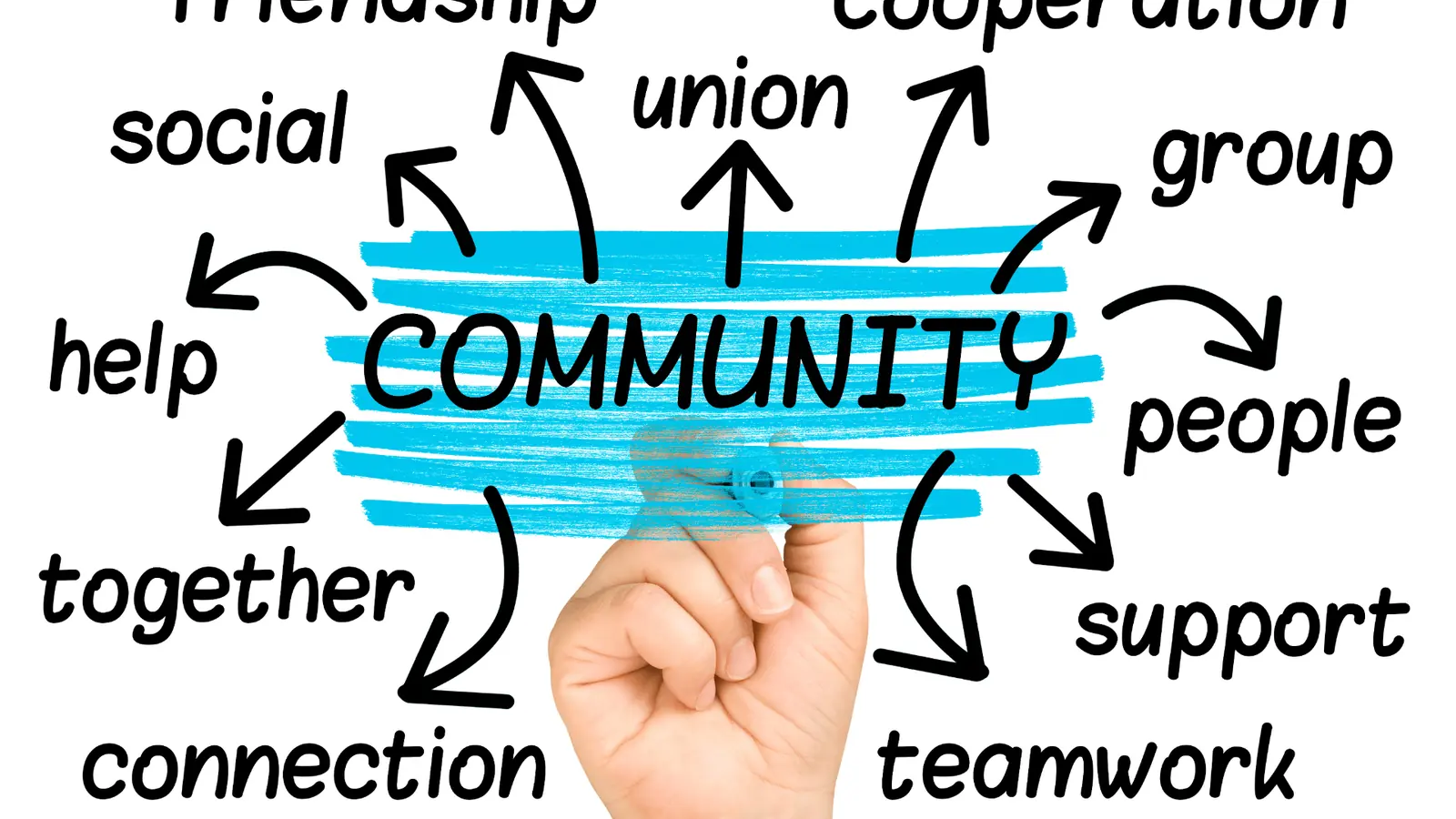 Hand painting blue strokes with the word COMMUNITY and arrows to related words