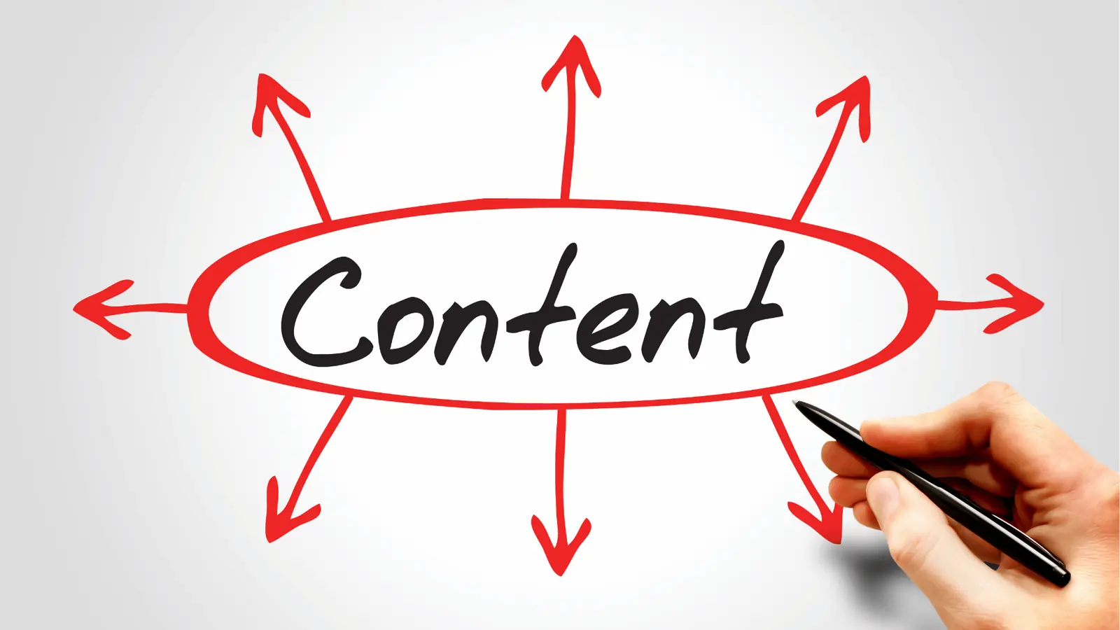 Hand drawing 'Content' inside red oval with arrows pointing outward