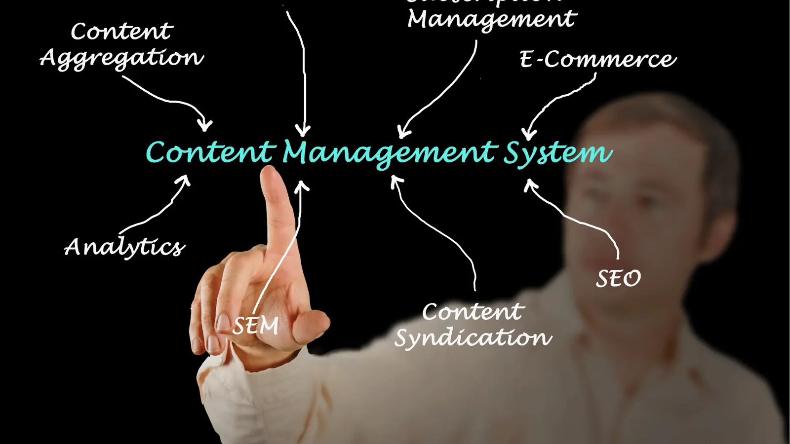 Person pointing at 'Content Management System' diagram with labeled arrows for AI-assisted workflow