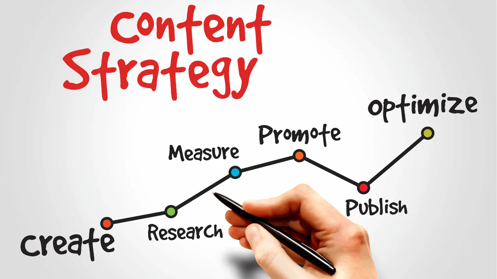 Hand drawing a content strategy flowchart with steps create research measure promote publish optimize