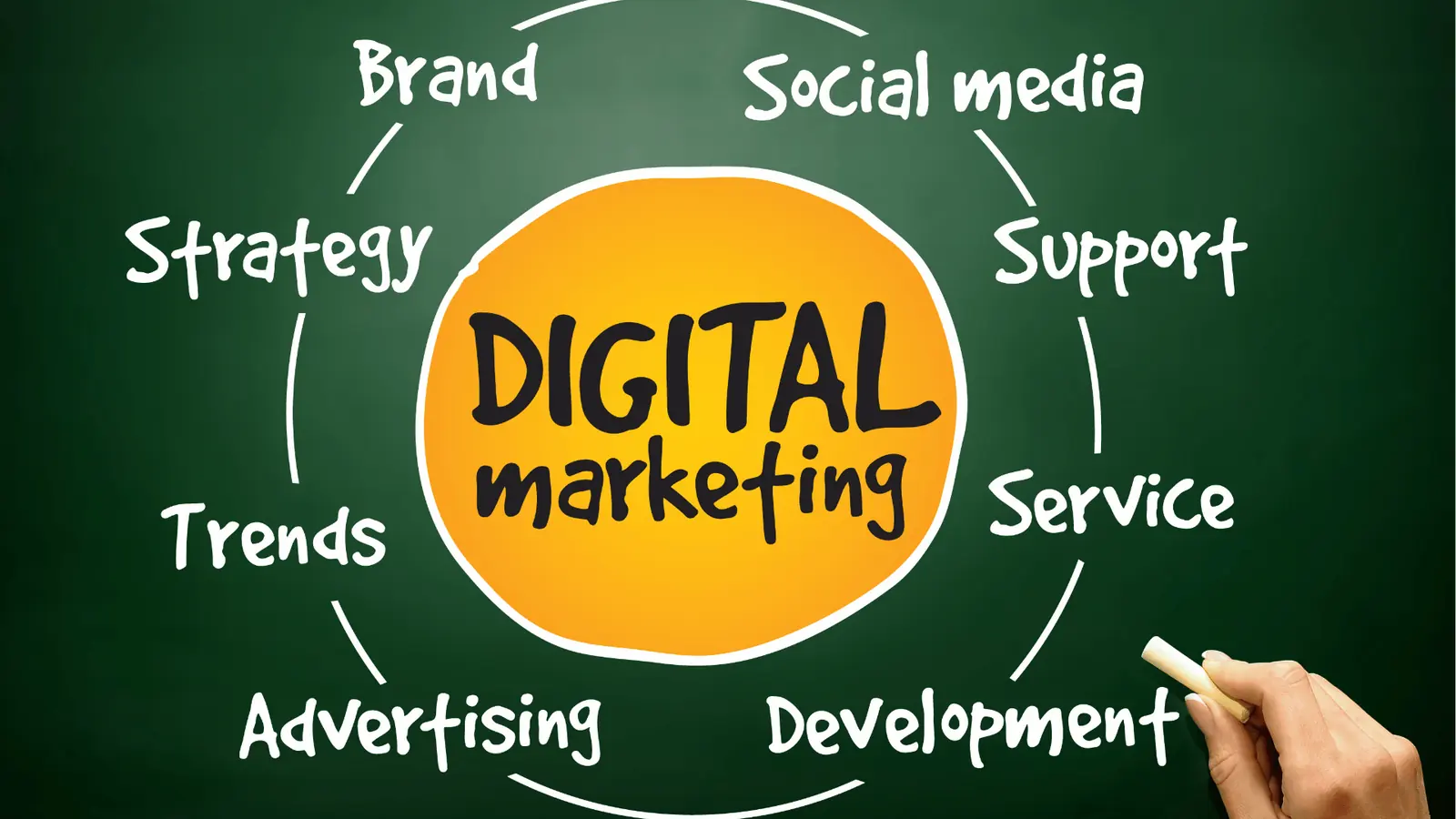 Hand writing on chalkboard with orange circle labeled DIGITAL marketing and terms for AI-assisted workflow