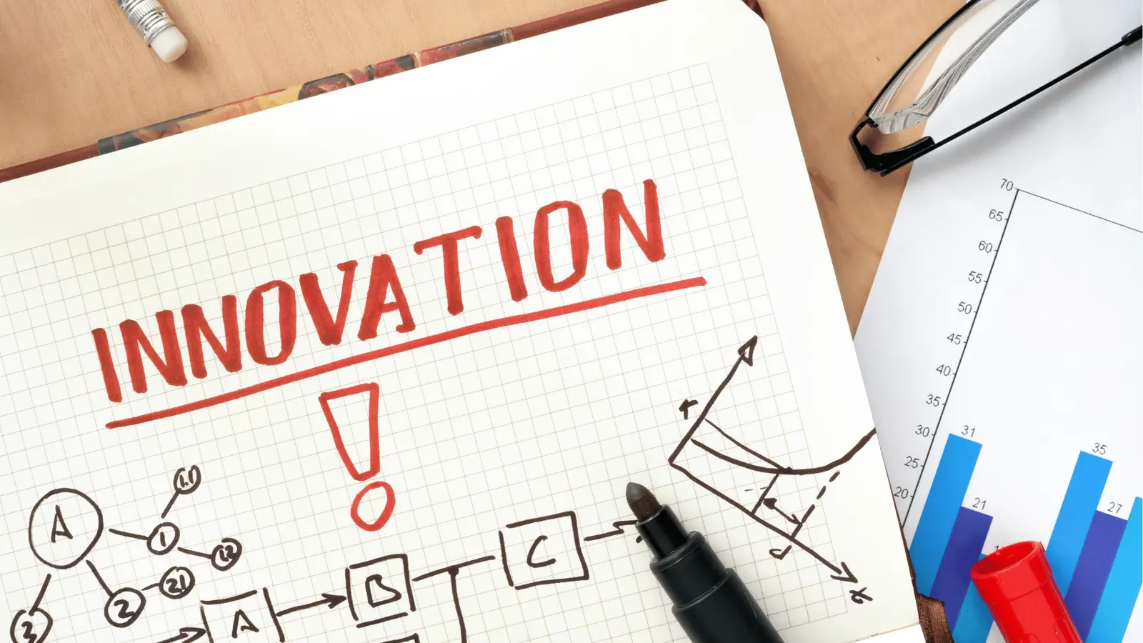 Notebook page with INNOVATION written in red, sketches, marker, and chart for multi-brand management