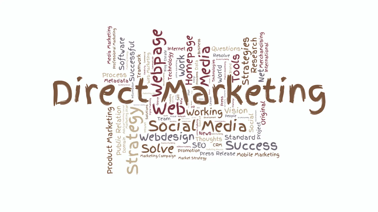 Word cloud of marketing terms with large Direct Marketing and Social Media