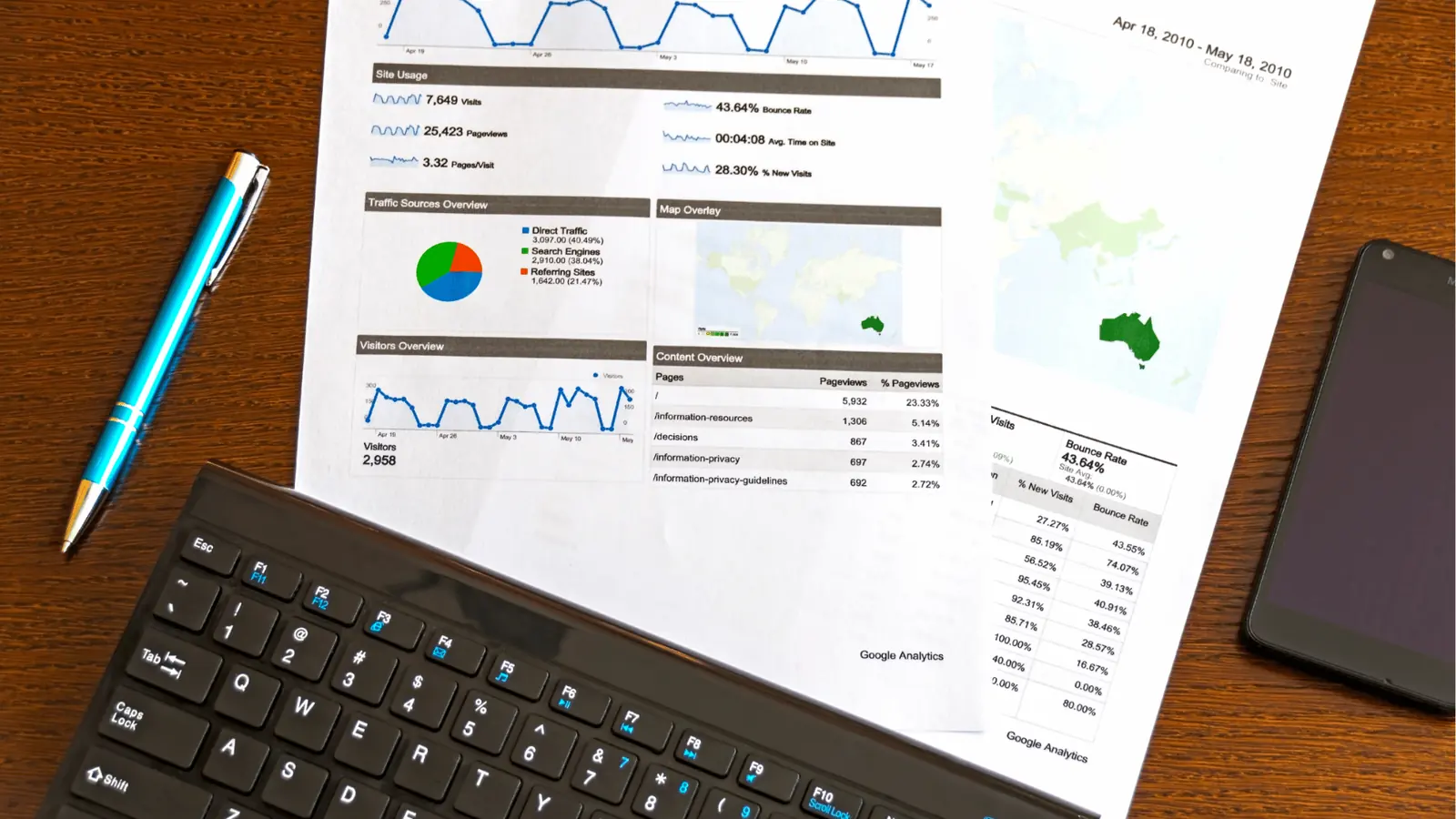 Printed Google Analytics report on desk near keyboard, pen, and smartphone for content calendar