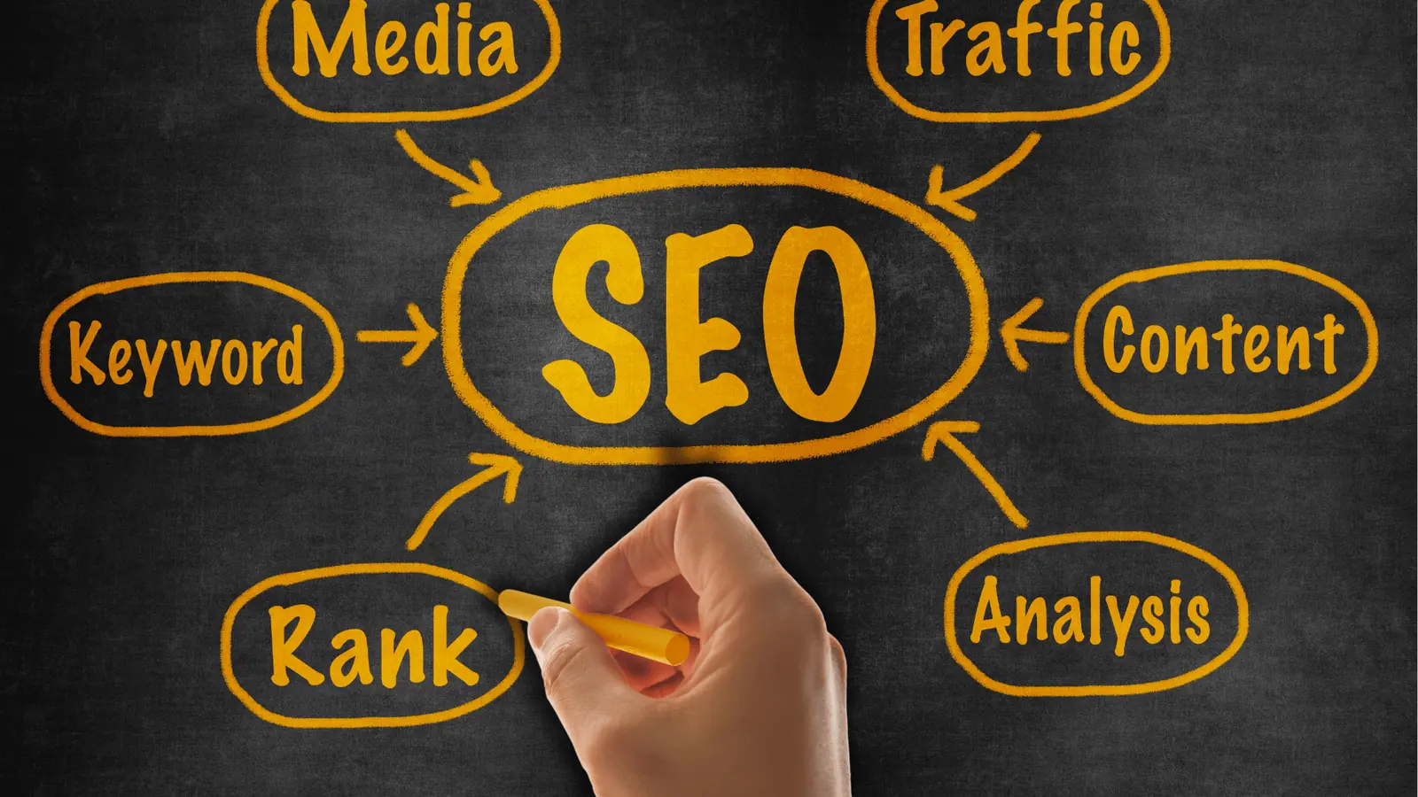 Hand drawing a yellow chalk SEO mind map on a blackboard