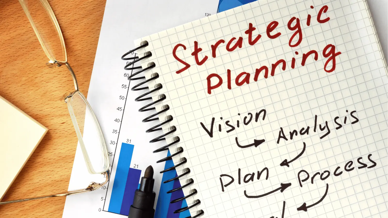 Spiral notebook with handwritten strategic planning notes and charts for approval workflow