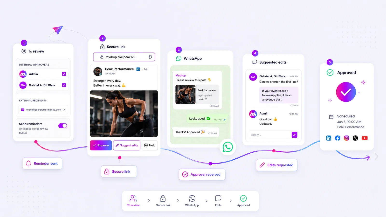 Mydrop Approval Workflow feature interface