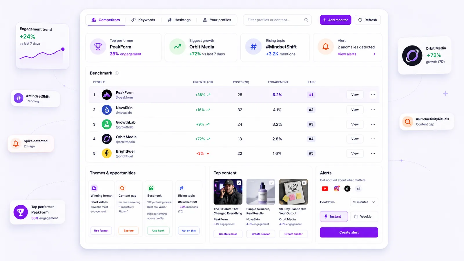 Mydrop Intelligence Monitoring feature interface